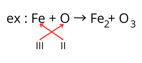 equation ex